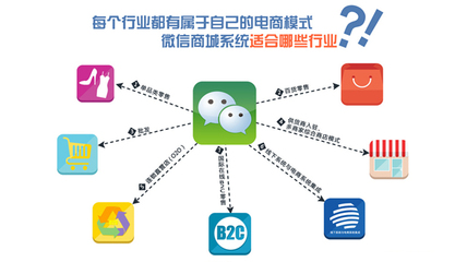 互聯(lián)網(wǎng)+POS收銀 引領(lǐng)O2O新時代的零售變革