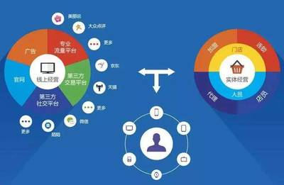 智慧零售行業(yè)趨勢(shì)與展望 把握互聯(lián)網(wǎng)零售風(fēng)向標(biāo)