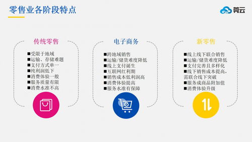 智慧新零售 引領(lǐng)未來(lái)消費(fèi)的科技革新與微三云服務(wù)賦能